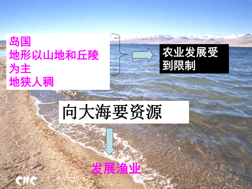 傍水而居——耕海牧鱼1 课件