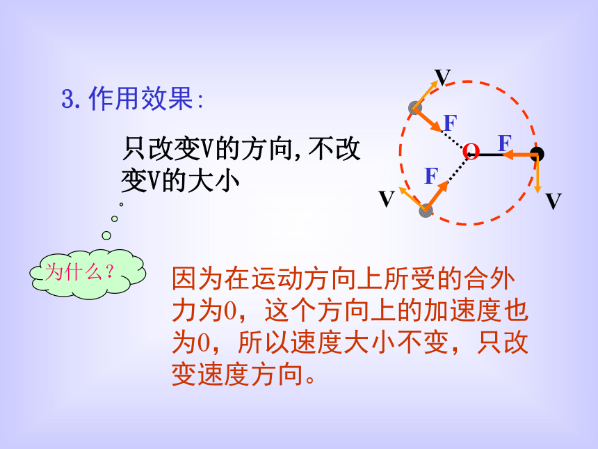 向心力[上学期]