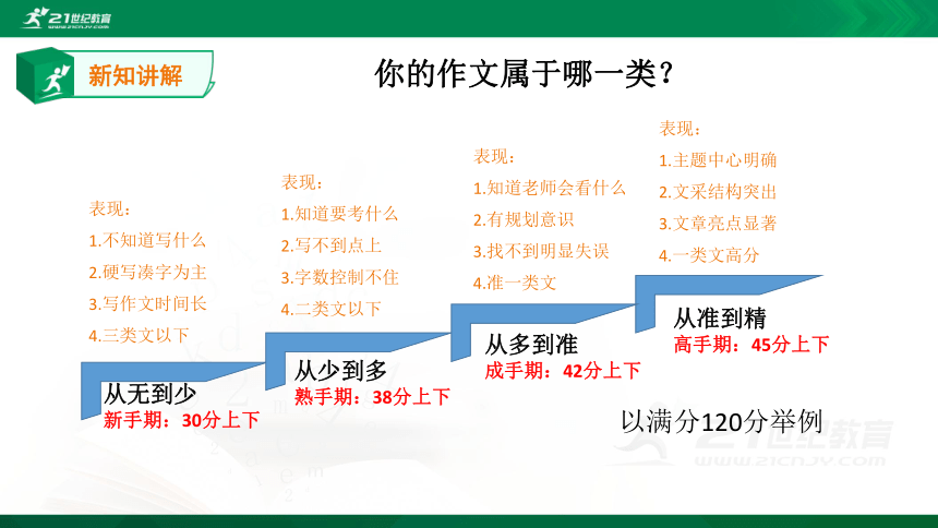 写作技巧：七节课提升作文水平(1)——考场高分作文的五种武器 课件（27张PPT）