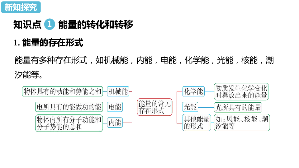 初中物理能量思维导图图片