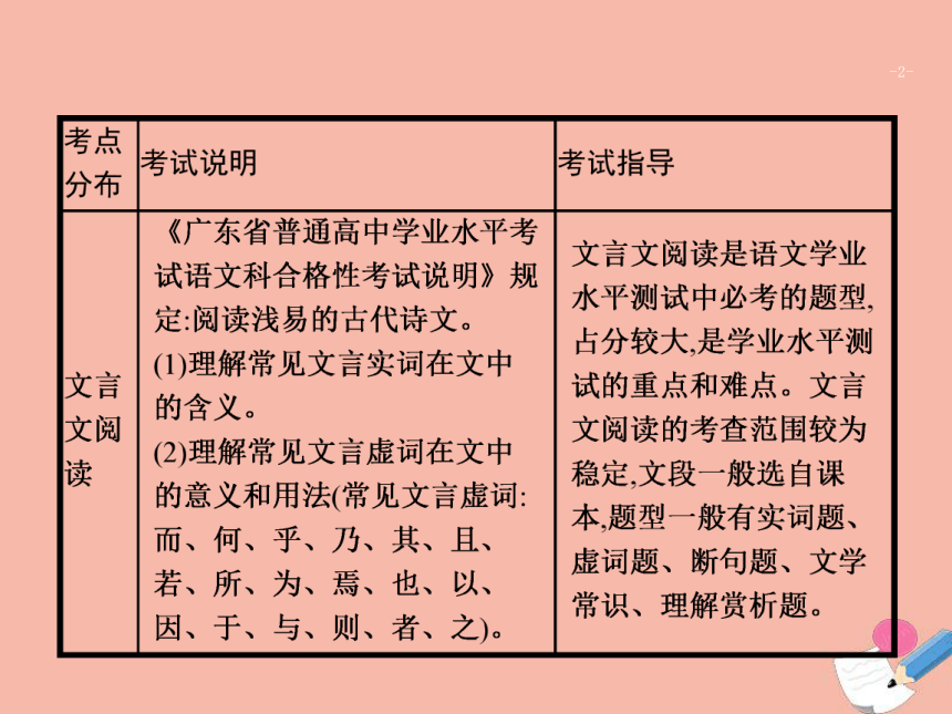 广东省2021年高考语文一轮复习专题六文言文阅读专题突破课件  142张