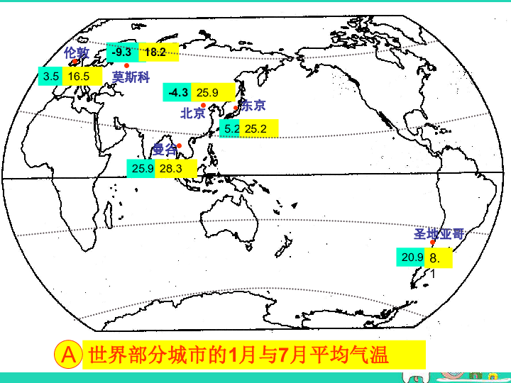 八年级地理上册2.1《世界的气温和降水》（25张ppt）中图版