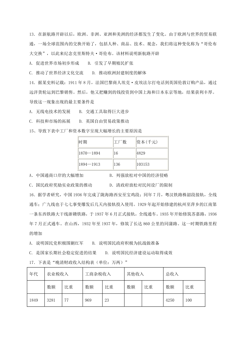 山西省新绛县2016_2017学年高一历史下学期期中试题