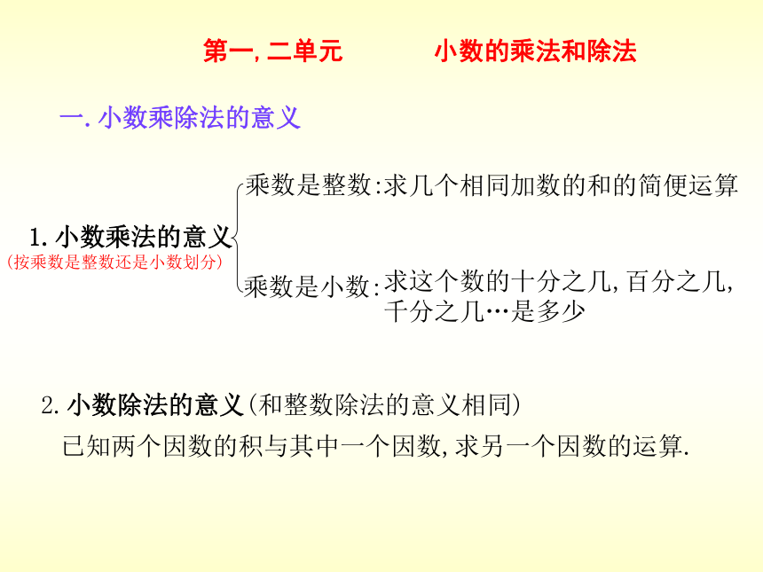 数学五年级上人教版期末复习课件（83张）