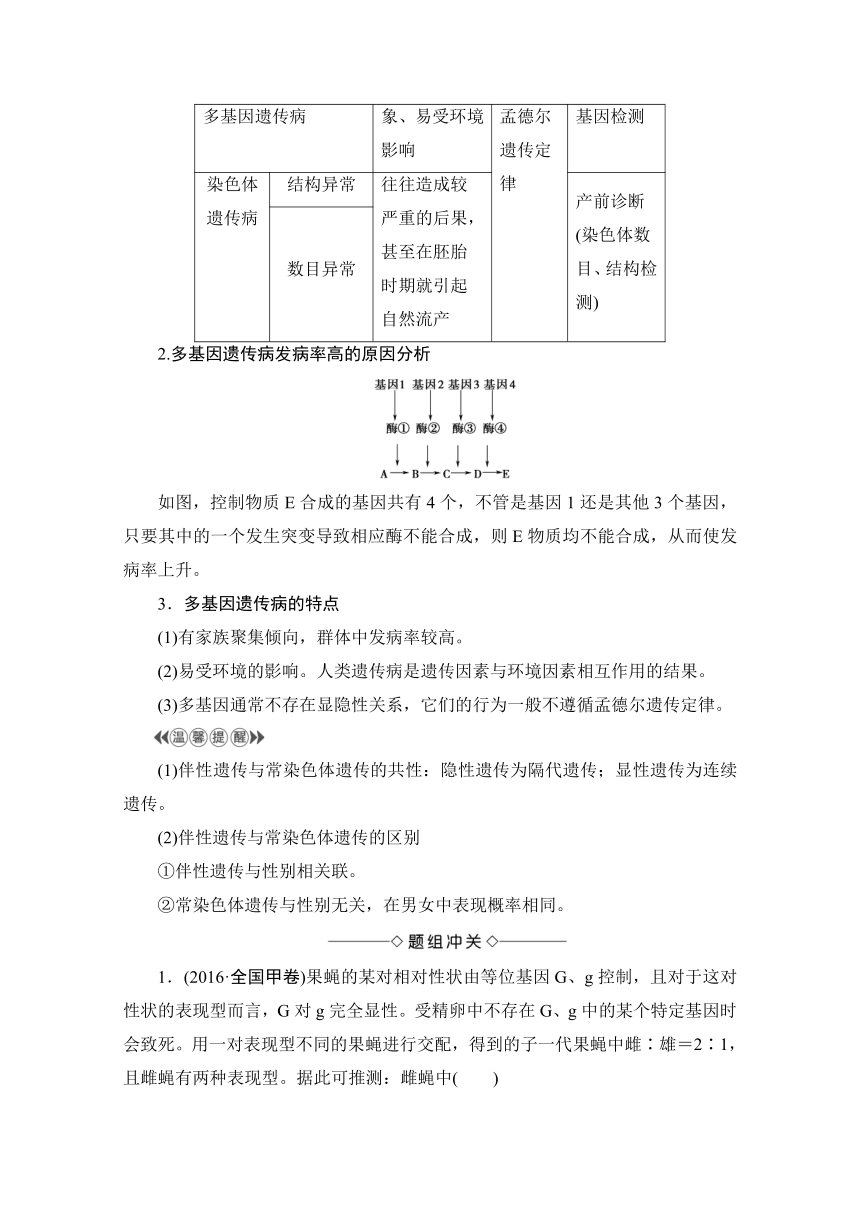 2016-2017学年高一生物必修二检测：第3单元第2章第6节人类遗传病（中图版）(含解析)