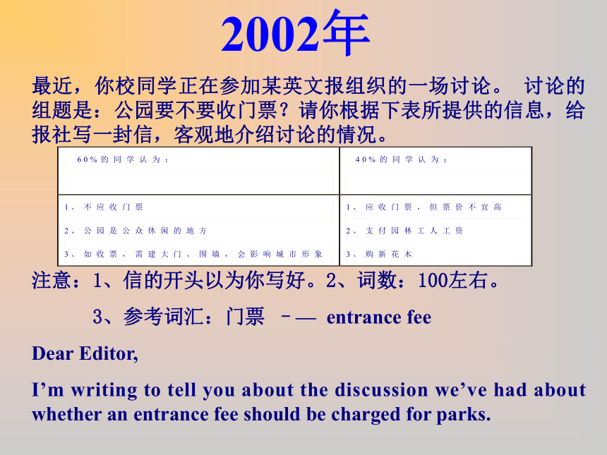 2000--2005高考书面表达集锦[下学期]