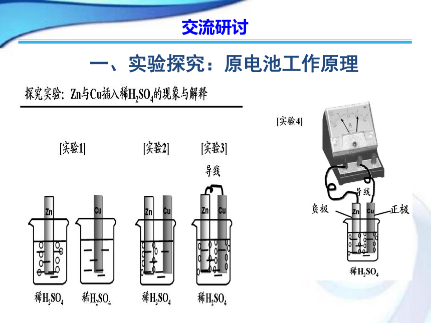 人教版高中化学选修四4-1原电池（课件）（共47张PPT）