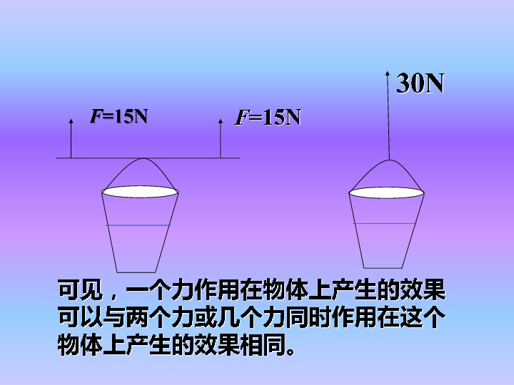 教科版物理八年级下册课件8.2力的平衡 19张PPT