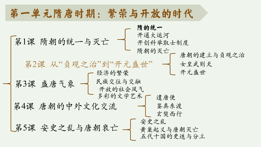 开元盛世思维导图图片