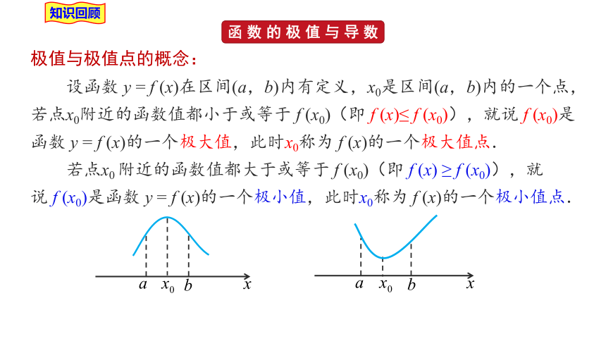 3三次函數的性質:單調區間和極值(1)課件(29張ppt)