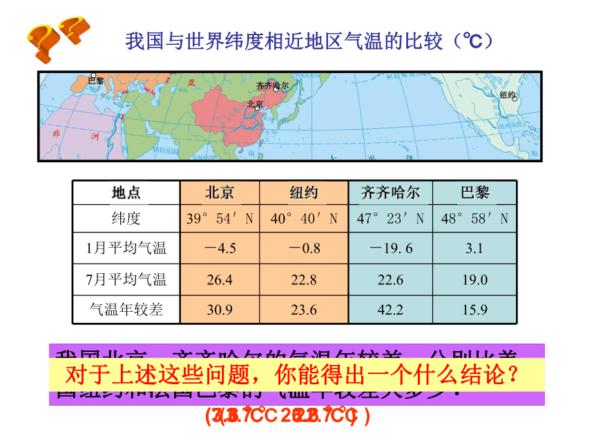 3.3中国气候特点课件