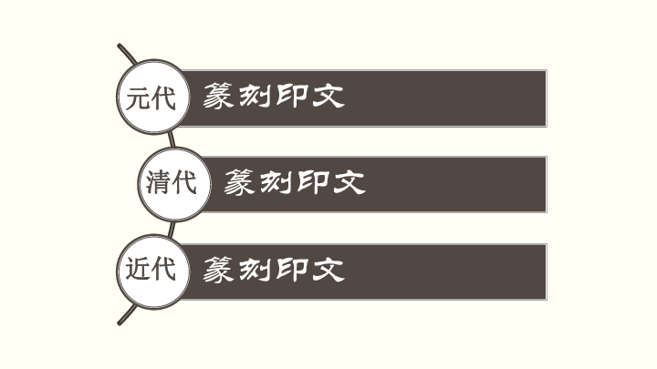 学习与探究之三：艺术中的历史——从篆刻印文中看历史烙印 课件（24张PPT）