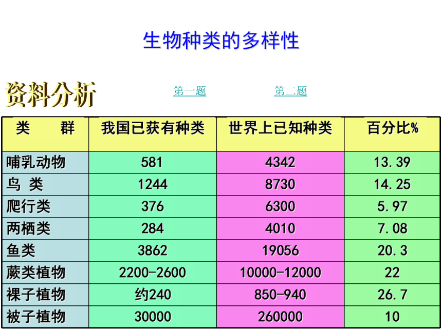 6.2认识生物的多样性 课件（62张PPT）