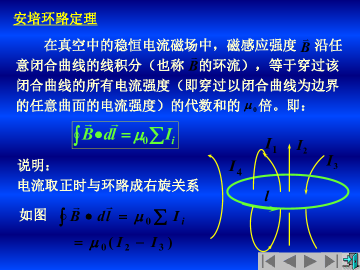 2020年高中物理竞赛(电磁学)稳恒磁场与电磁场的相对性 磁场的安培环路定理（含真题）(共17张PPT)