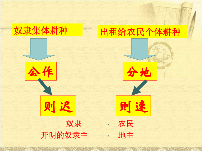 （2016年秋季版）《铁器牛耕引发的社会变革》课件