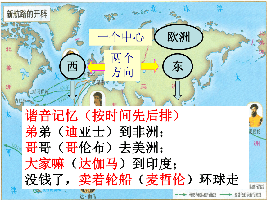 八年级下册第二单元 复习课件