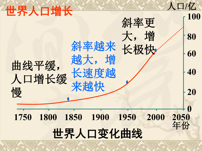 第一节 人种和人口 课件