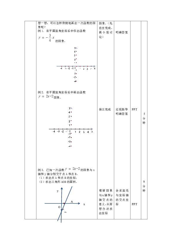 京改版八下：14.5 一次函数的图象 教案（表格式）