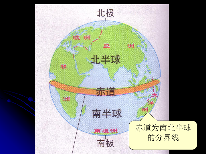 中图版七年级地理上册课件：1.1《地球和地球仪》(共26张PPT)