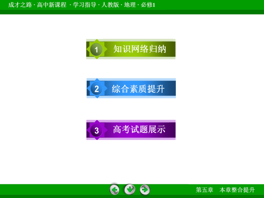 第五章自然地理环境的整体性与差异性整合提升课件