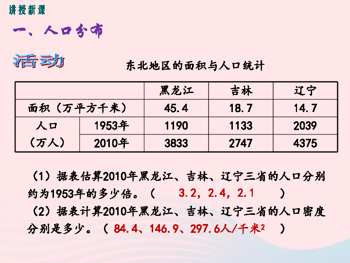 湘教版2019八年级地理下册第六章第二节东北地区的人口与城市分布课件（21PPT+视频）