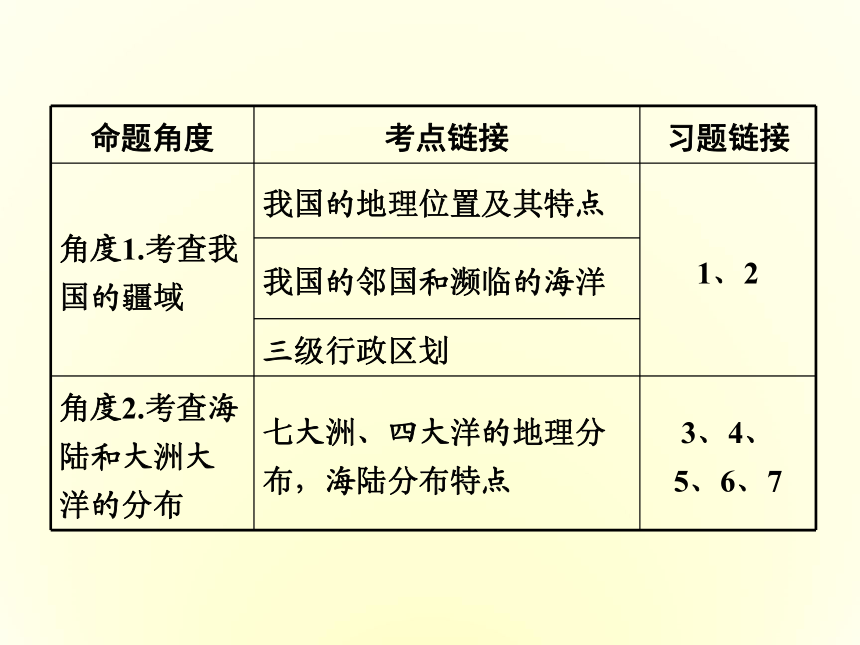 （2016中招冲刺）热点六  海洋问题（精品课件）