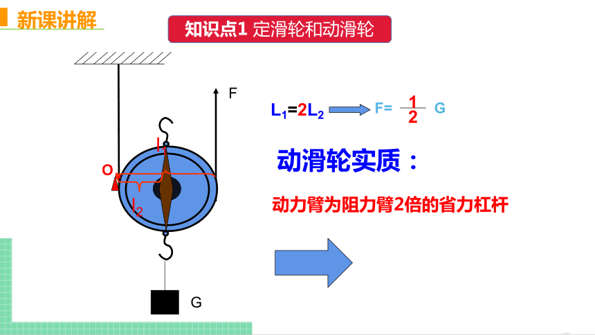 定滑輪左端繩子下端掛著相同的重物,若在定滑輪右端的繩子自由端分別