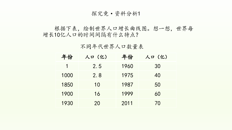 冀教版生物八年级下册：7.3.1 控制人口的过度增长  课件（共21张PPT）