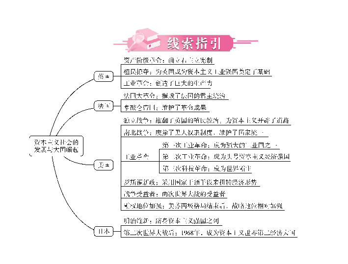 专题四 资本主义社会的发展与大国崛起-广东2020年中考历史 专题整合课件 (共22张PPT)