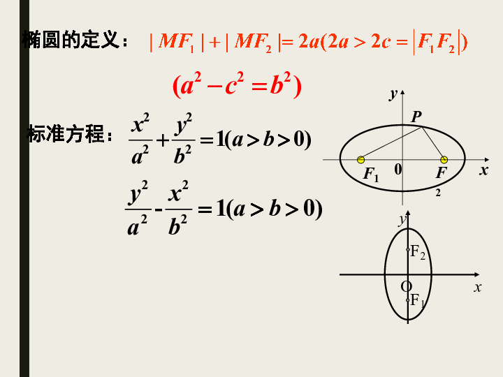 人教A版数学选修2-1课件：第二章 2.3双曲线及其标准方程（二）  共18张PPT