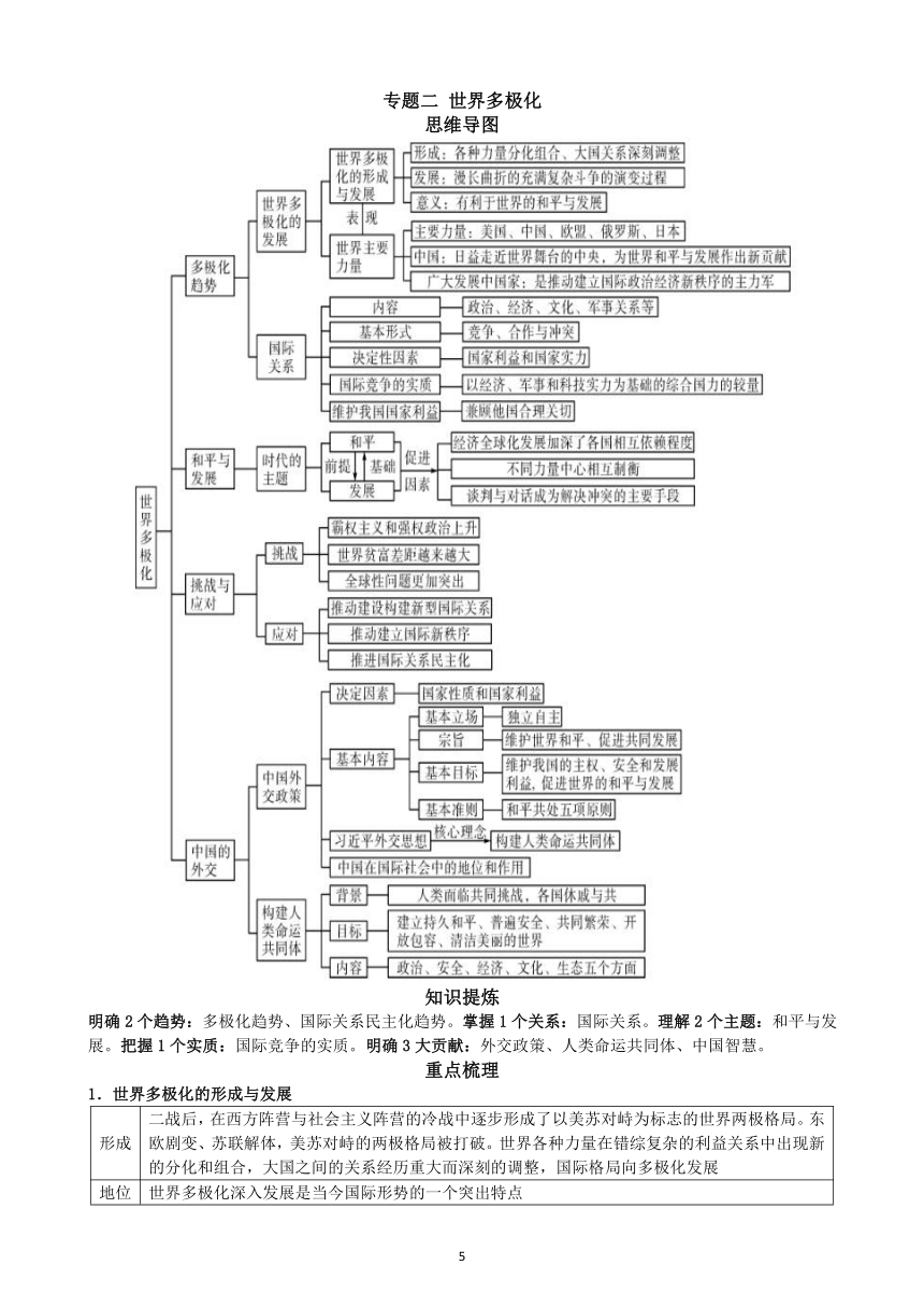 当代国际政治与经济知识梳理