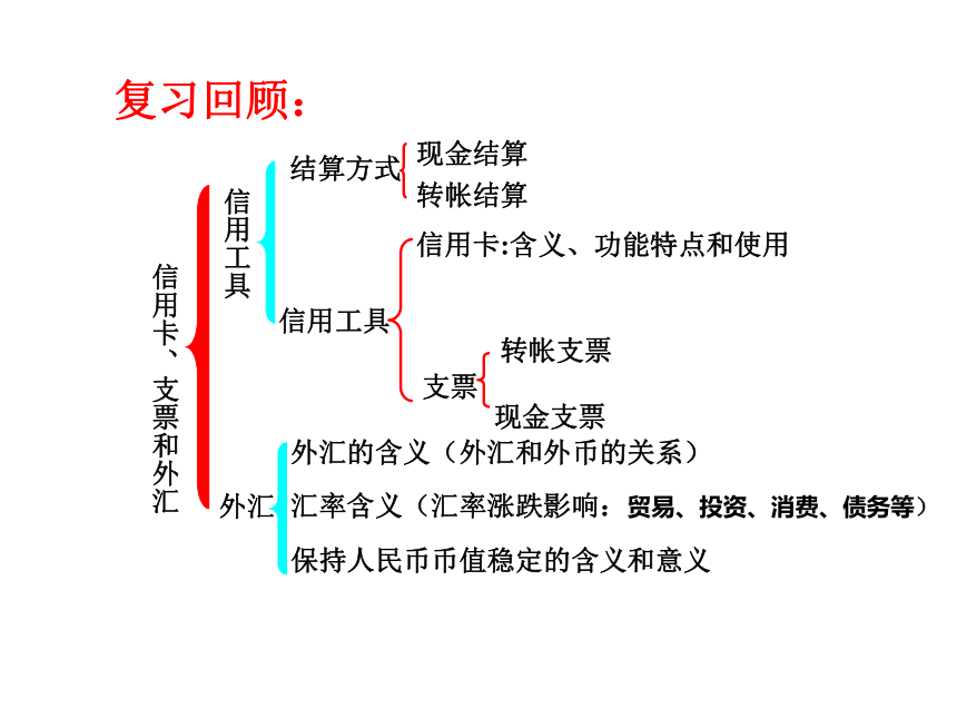 高中政治人教版必修一经济生活2.1 影响价格的因素 课件(共38张PPT+1内嵌视频)