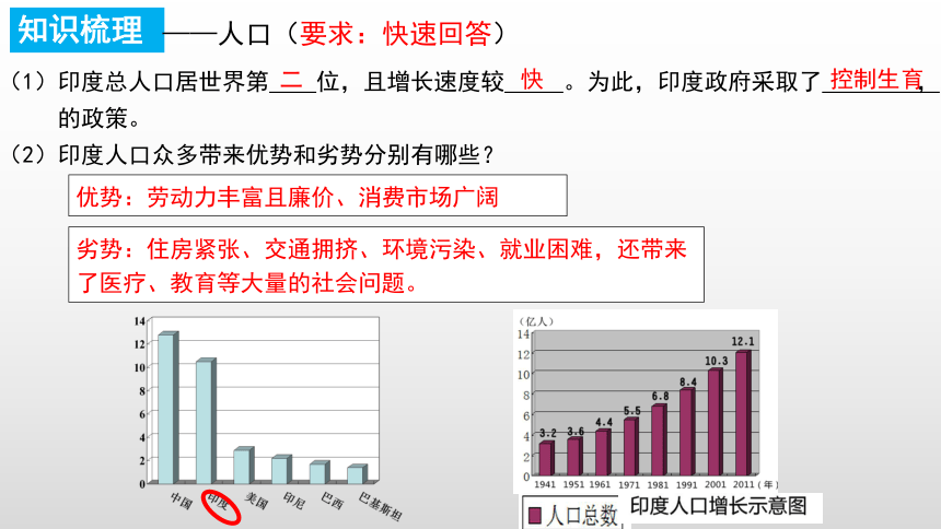 2020-2021学年人教版（新课程标准）七年级下册第七章  第三节 印度  复习课件（共36张PPT）