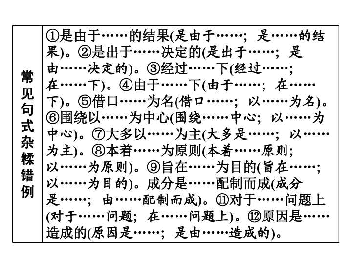 2019秋人教部编版（广东专用）九年级语文上册课件：病句专项训练6 (共11张PPT)