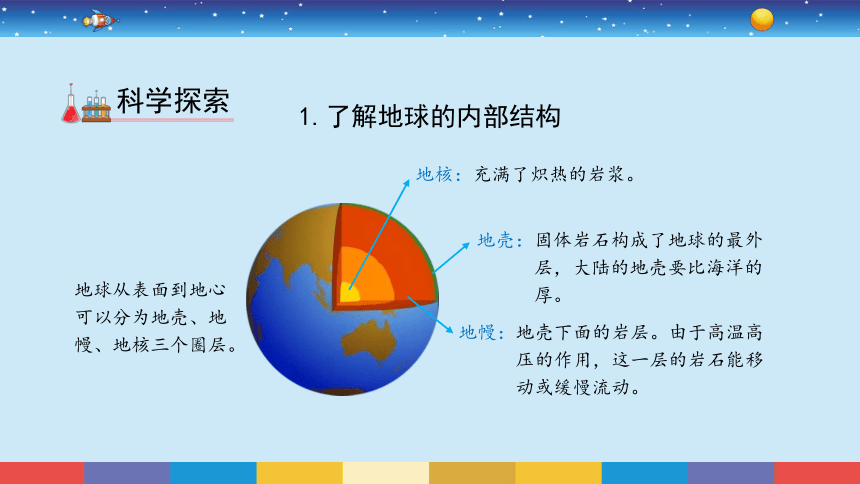 教科版2017秋五年级科学上册22地球的结构课件共16张ppt