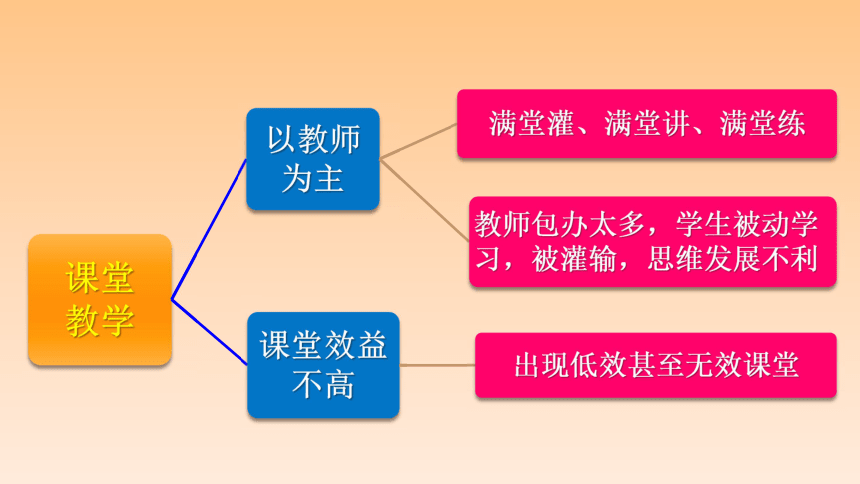 2021年高考生物总复习专题课件高中生物教学的疑惑