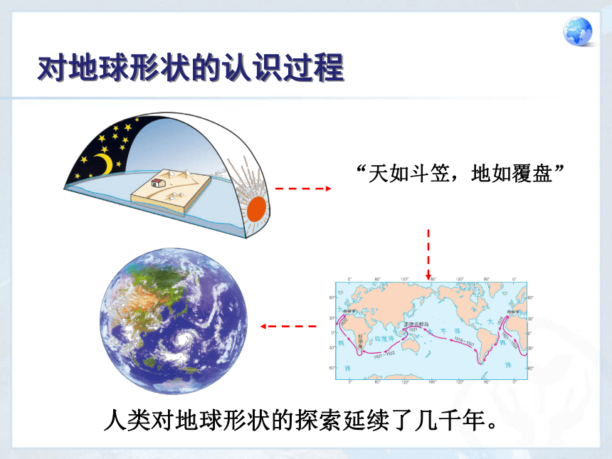 人教版初中地理七年级上册第一章第一节地球和地球仪教学课件(31张PPT)