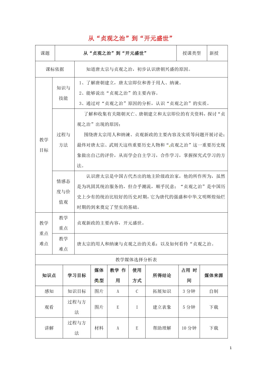 七年级历史下册第一单元隋唐时期：繁荣与开放的时代第2课从“贞观之治”到“开元盛世”教案部编版