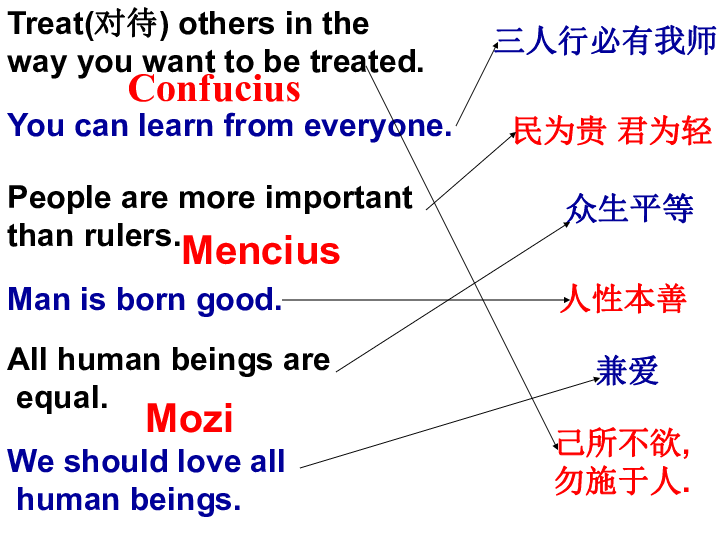 Module 5 Great people and Great Invention vocabulary 课件（26张PPT）