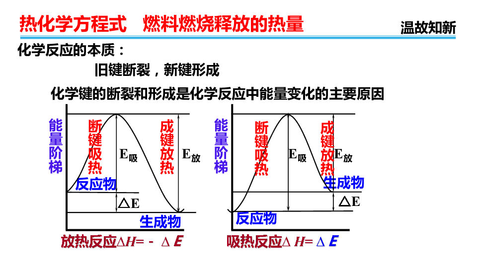 苏教版必修二专题二第二单元222热化学方程式燃料燃烧