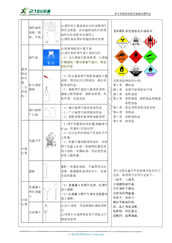 培优学案：第一单元 到实验室中去 ：化学实验基本技能训练（一）（学科素养构建+教材解读+典例精析+综合应用）