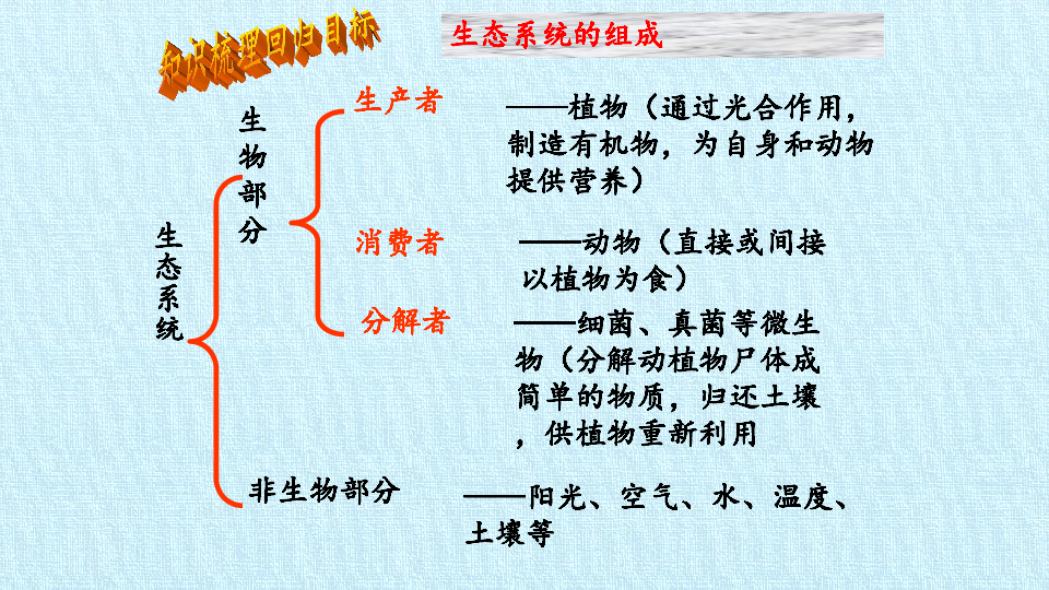 初二第十九章思维导图图片