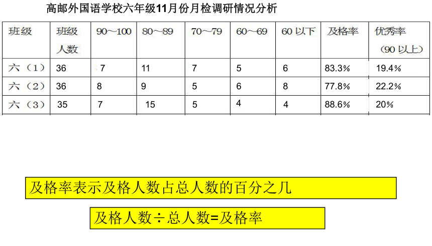 苏教版小学六年级数学上 6 百分率的应用正式版 课件