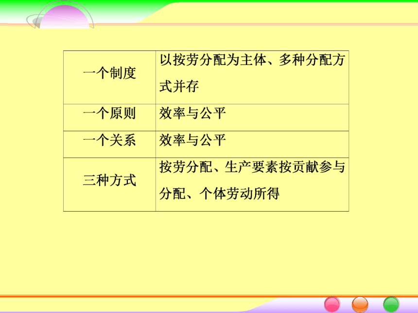 2014届高考政治[必修1]一轮总复习课件：3.7个人收入的分配