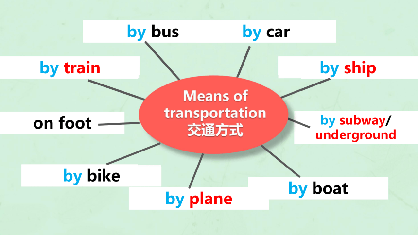 Unit 5 Our school life Topic 1 I usually come to school by subway.Section A课件+嵌入音频(共25张PPT)