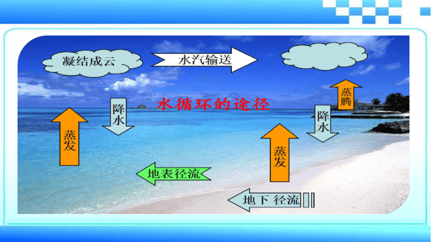 八年級物理上冊蘇科版第二節第五節25水循環課件21張ppt