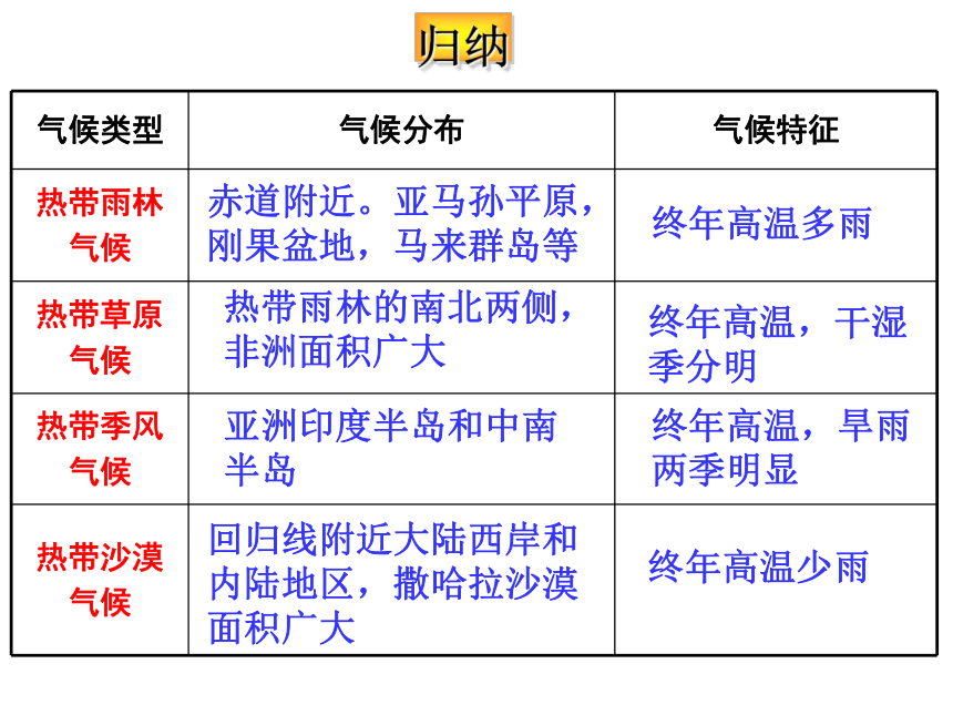 人教版(新課程標準)中考地理專題—氣候類型課件共26張ppt