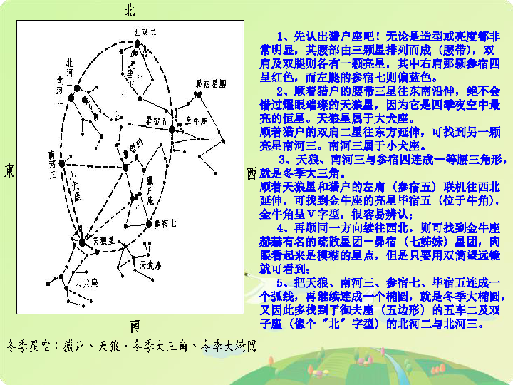 天河上面放風箏冬夜星空認星座 全天最亮天狼星看看在春季星空職啊