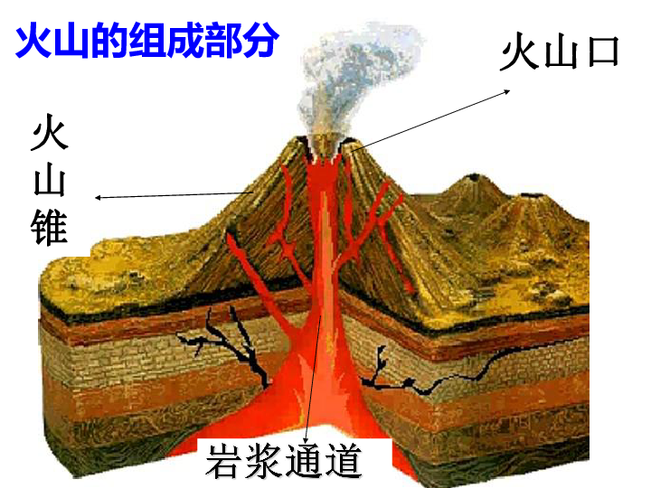 火山喷发结构图图片