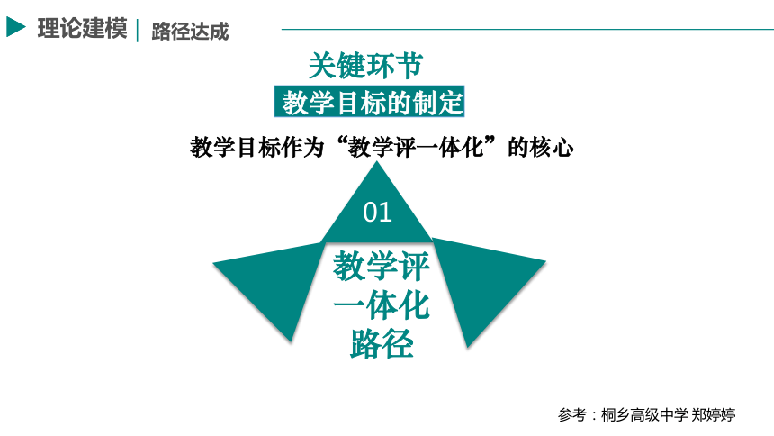 关于高一新课程"教学评一体化"的思考课件(36张ppt)_21世纪教育网-二